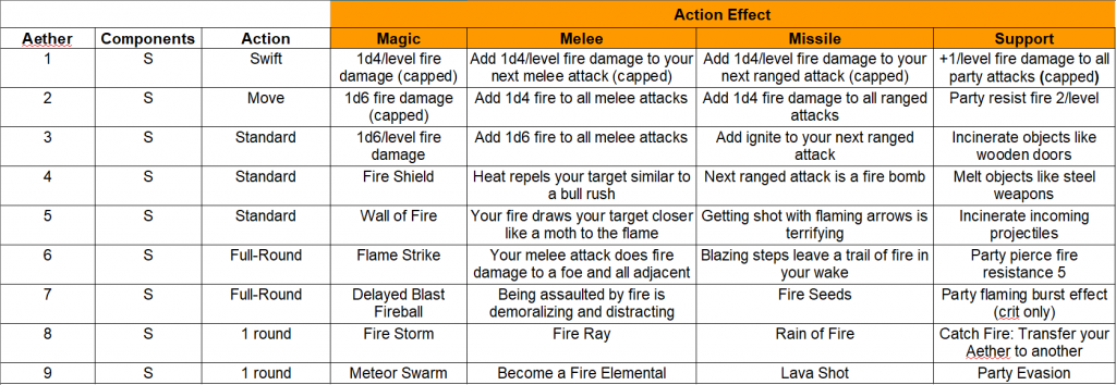 FIREBLAST!
